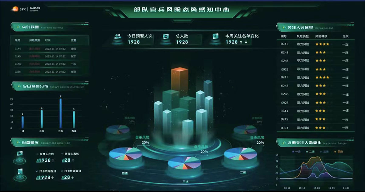 心理防御管理體系